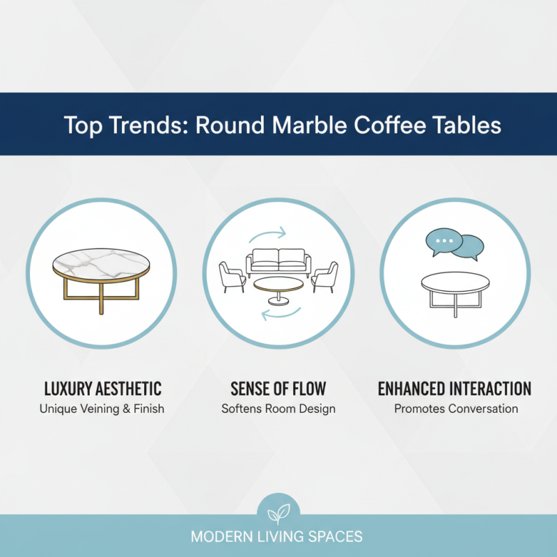 Top 10 Coffee Table Marble Round Designs for Global Buyers?