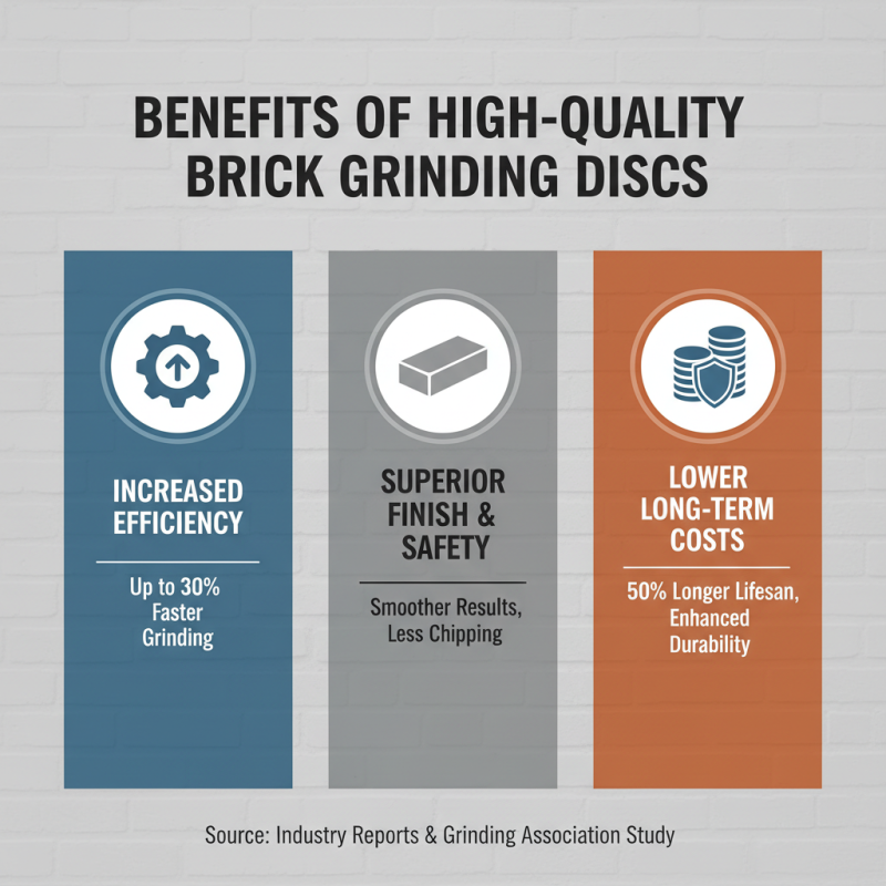 Why Choose the Best Brick Grinding Disc for Your Needs?