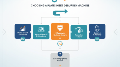 How to Choose the Best Plate Sheet Deburring Machine?