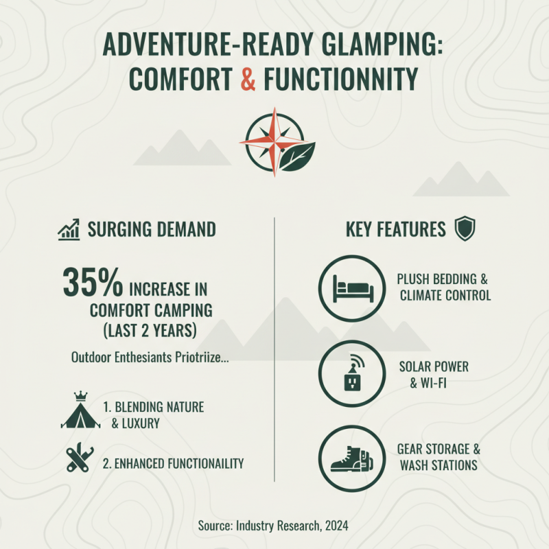 2026 Top Glamping Tent Trends for Outdoor Adventure Enthusiasts?