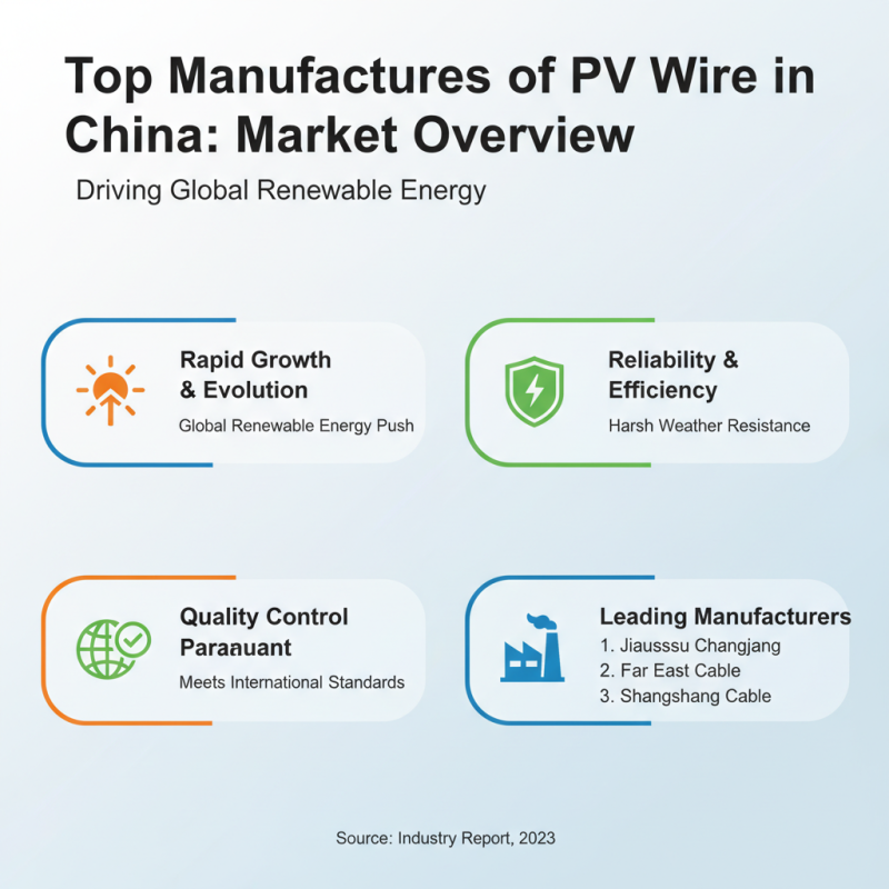 Top 10 PV Wire Suppliers in China for Global Buyers?
