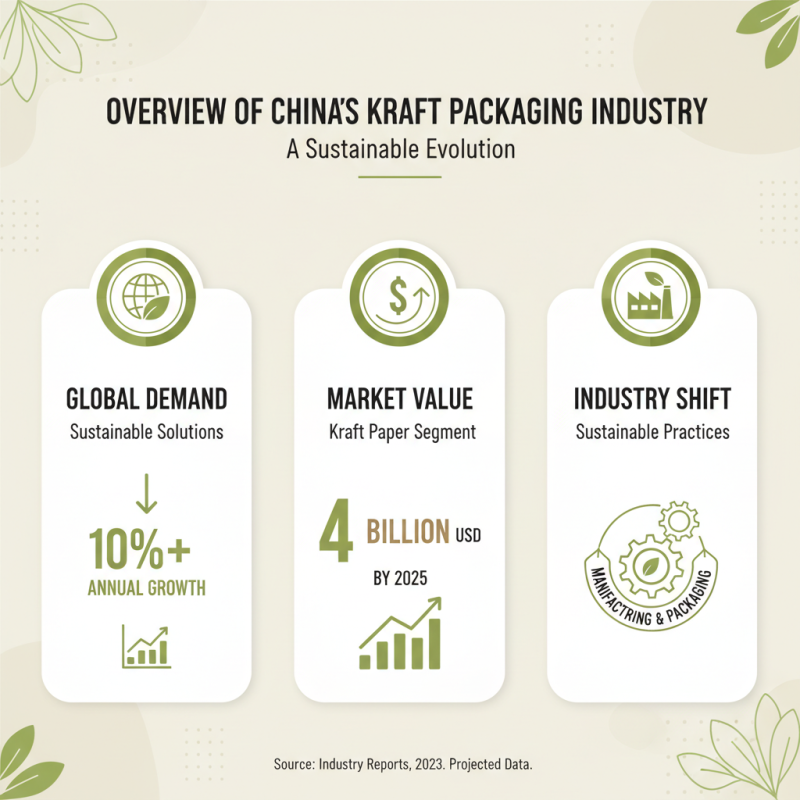 Top 10 Kraft Packaging Suppliers in China for Global Buyers?