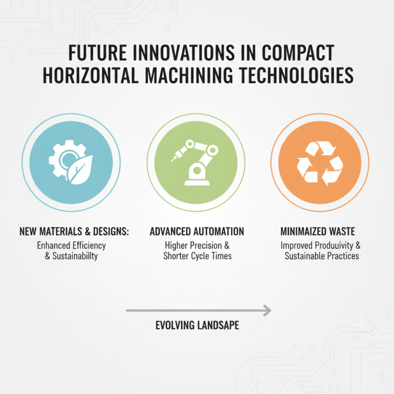 Top Compact Horizontal Machining Center for Global Buyers?