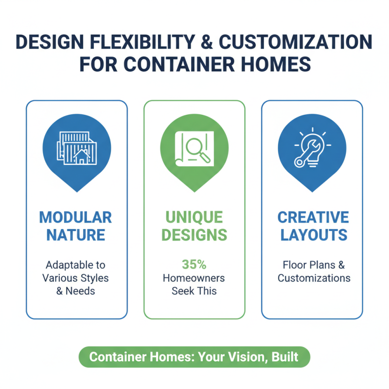 Why Choose Prefab Container Homes for Your Next Project?