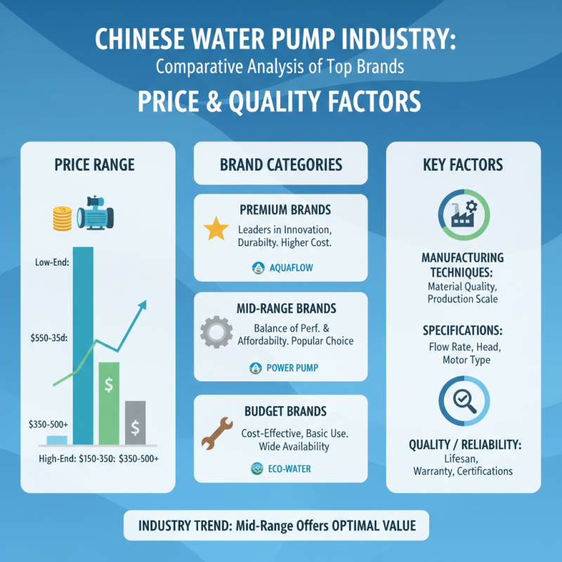 Top 10 Water Pump Prices in China for Global Buyers?