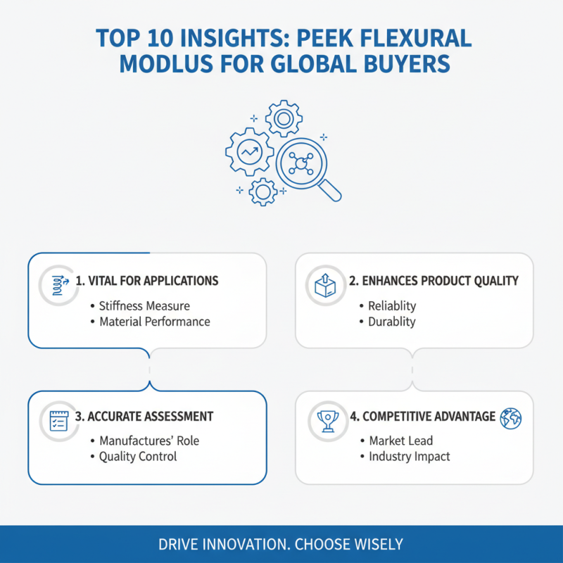 Top 10 Insights on Peek Flexural Modulus for Global Buyers