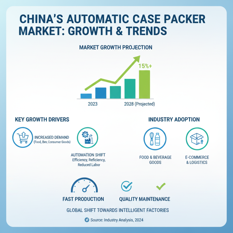 Top 10 Automatic Case Packers in China for Global Buyers?
