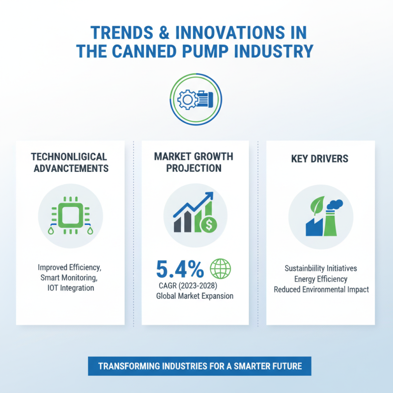 Top Canned Pump Suppliers for Global Buyers Today?