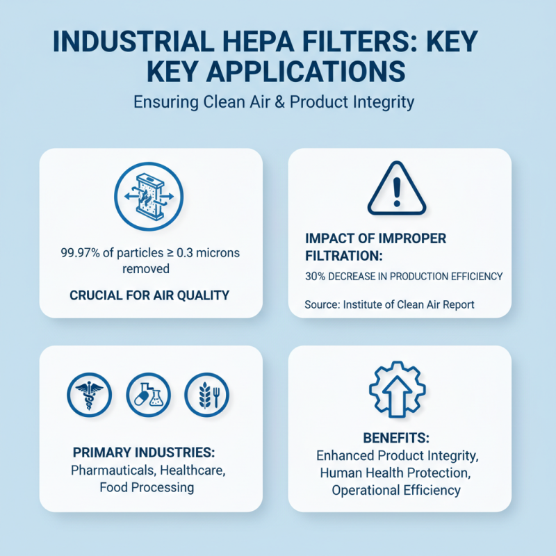 Top 10 Industrial Hepa Filter Options for Clean Air Solutions?