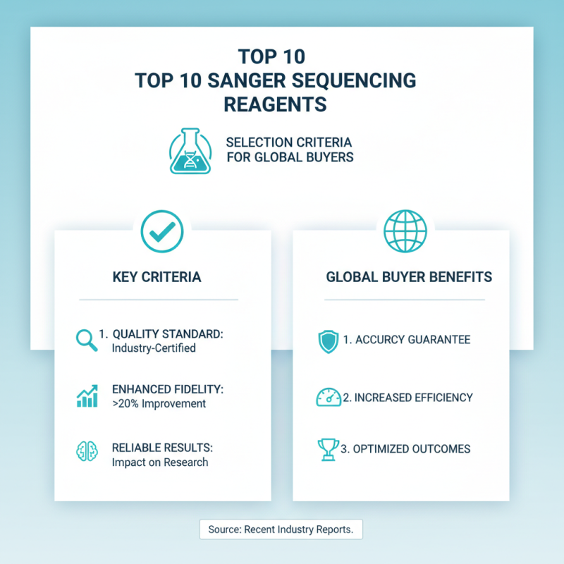 Top 10 Sanger Sequencing Reagents for Global Buyers?