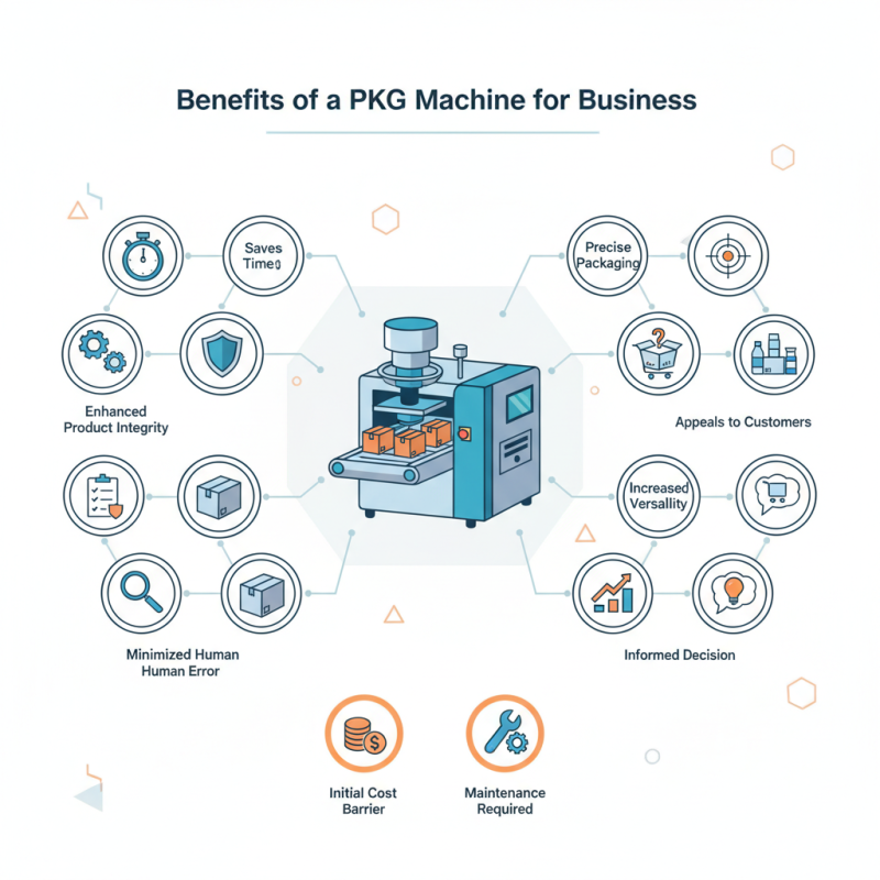 Top 10 Benefits of Using a PKG Machine for Your Business Needs?