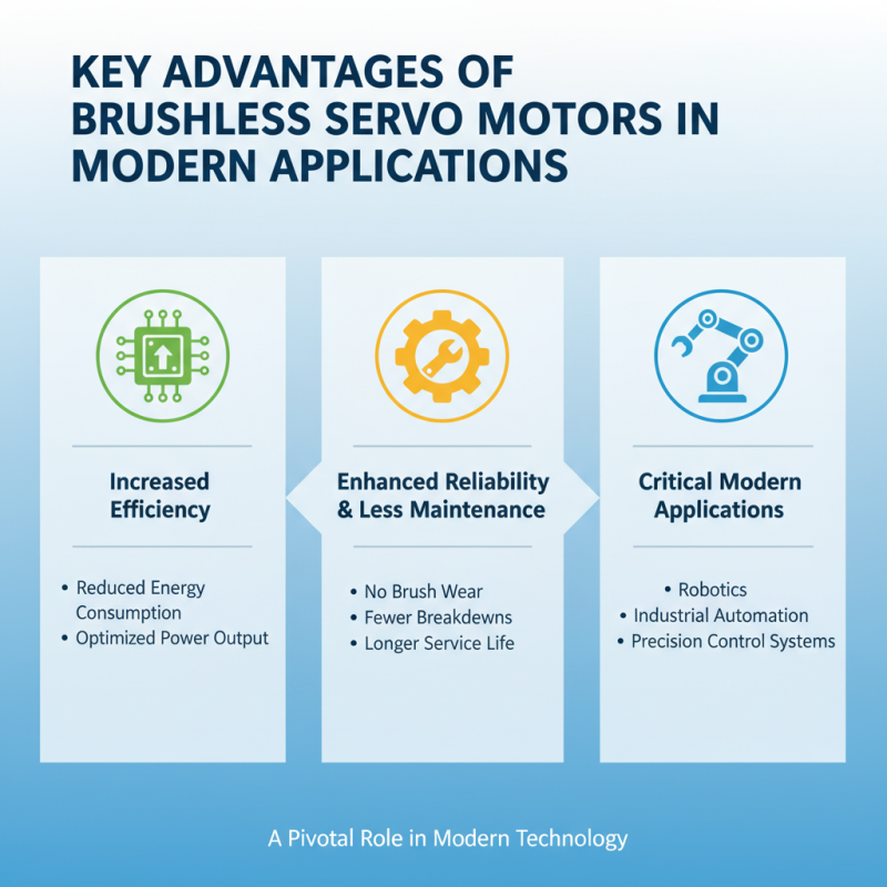 Top Benefits of Brushless Servo Motors for Global Buyers?