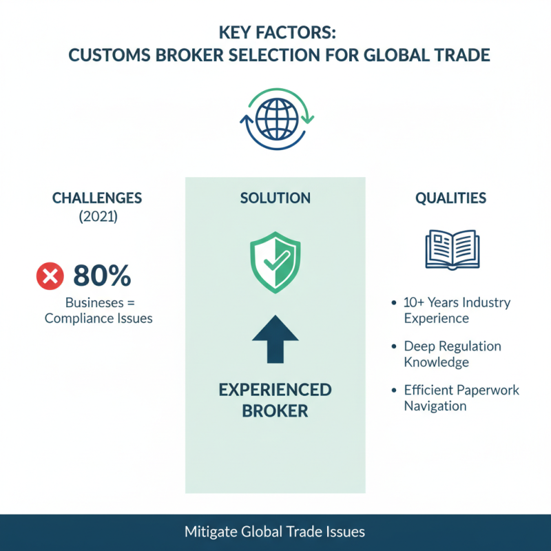 2026 Best International Customs Broker Services for Global Trade Success?