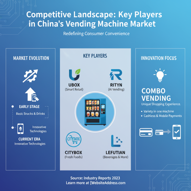 Exploring the Rise of Combo Vending Machines in China Top Markets?