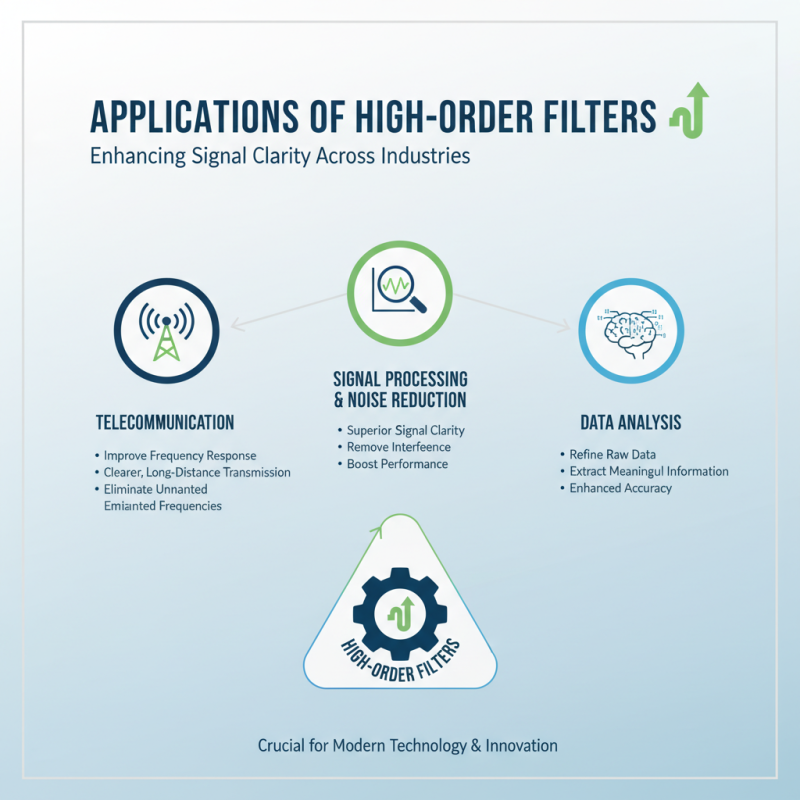 Top 10 High Order Filters for Global Buyers Today?