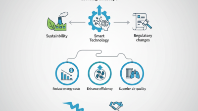 2026 Top Industrial HVAC Trends Buyers Must Know?