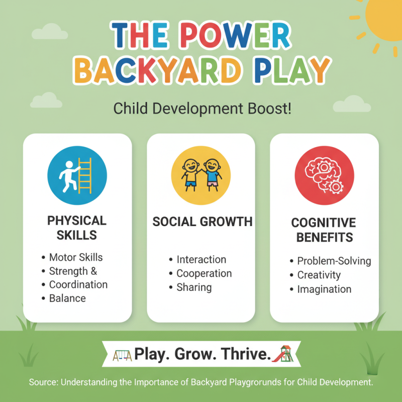 How to Choose the Best Backyard Playground for Your Kids?