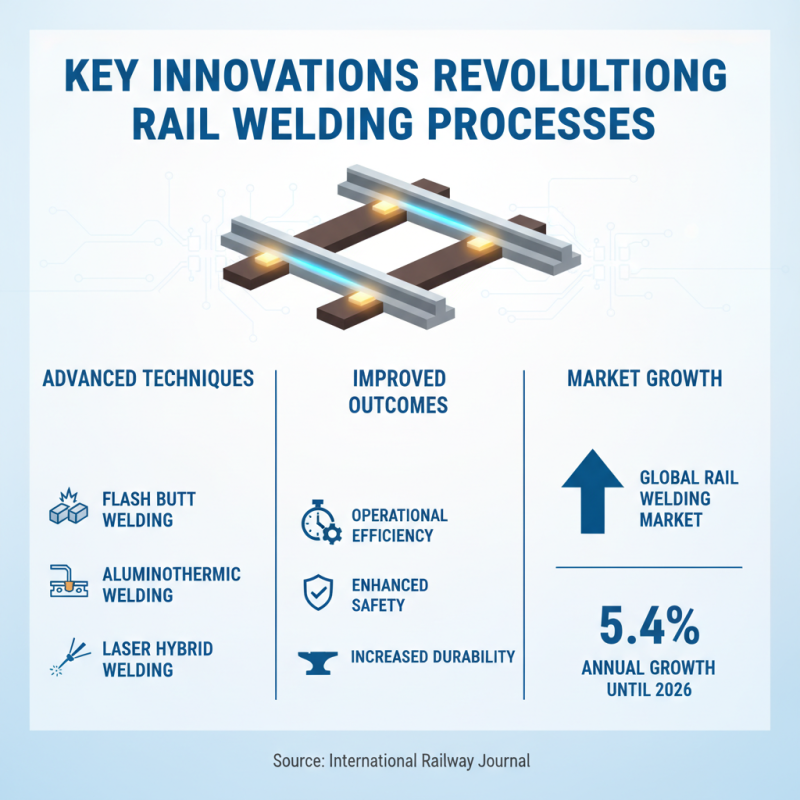 2026 Best Rail Welding Technology Trends for Global Buyers?