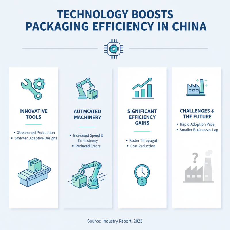Top China Shop Packaging Solutions for Global Buyers?
