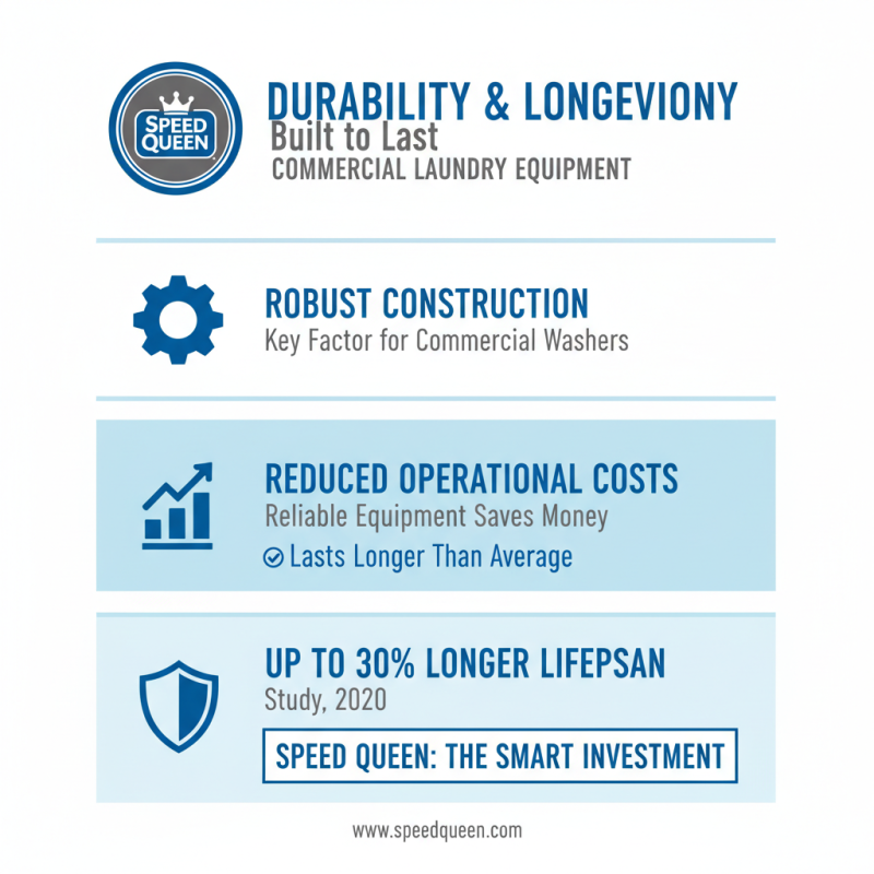 Top 10 Benefits of Using Speed Queen Commercial Washer?
