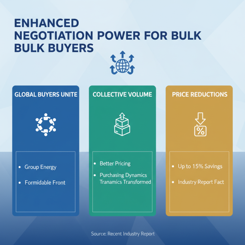 Top 10 Benefits of Group Energy for Global Buyers?