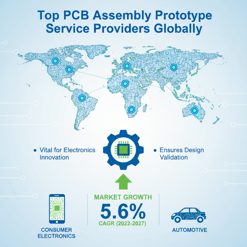 Top 10 PCB Assembly Prototype Services for Global Buyers?