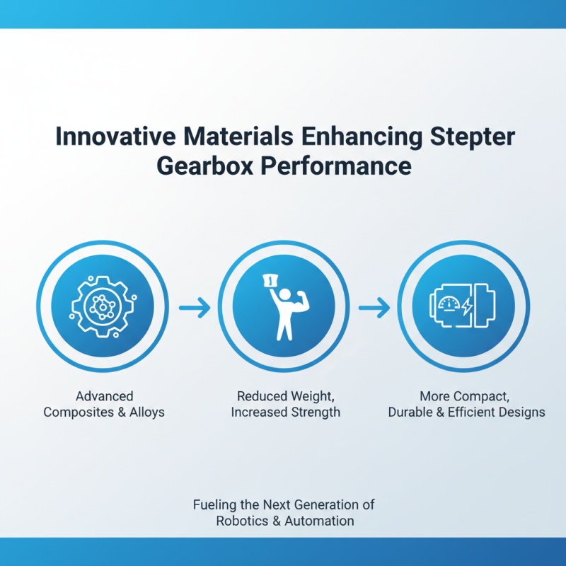 2026 Top Trends in Stepper Gearbox Technology and Applications?