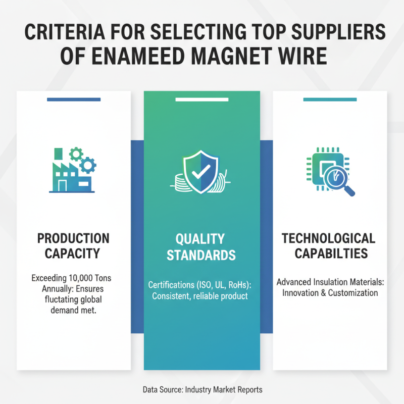 Top Enameled Magnet Wire Suppliers for Global Buyers?