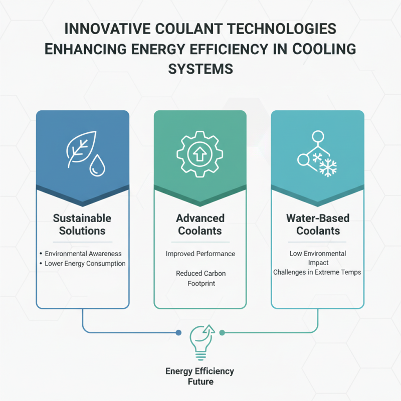 2026 Top Cooling Systems Innovations for a Sustainable Future?