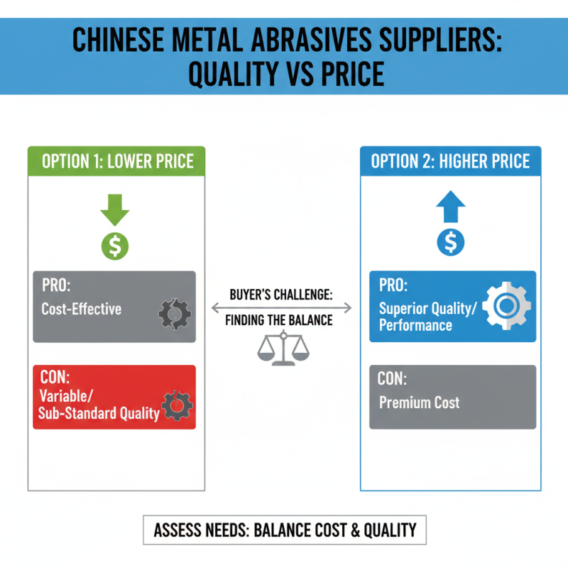 Top Metal Abrasives Suppliers in China for Global Buyers?