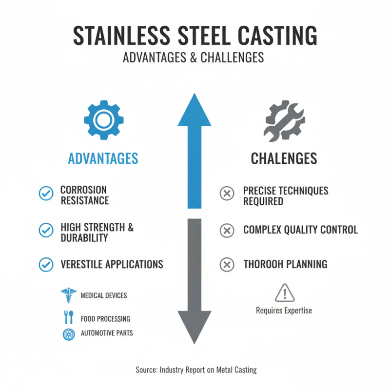 What is Stainless Steel Casting and How Does it Work?