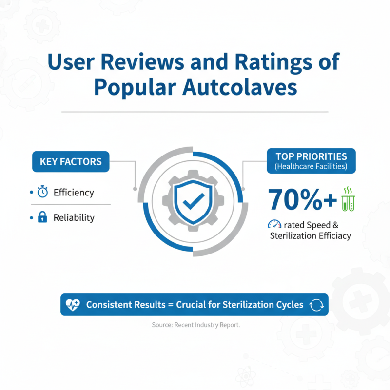 China Top Autoclave For Cassettes Reviews and Recommendations?