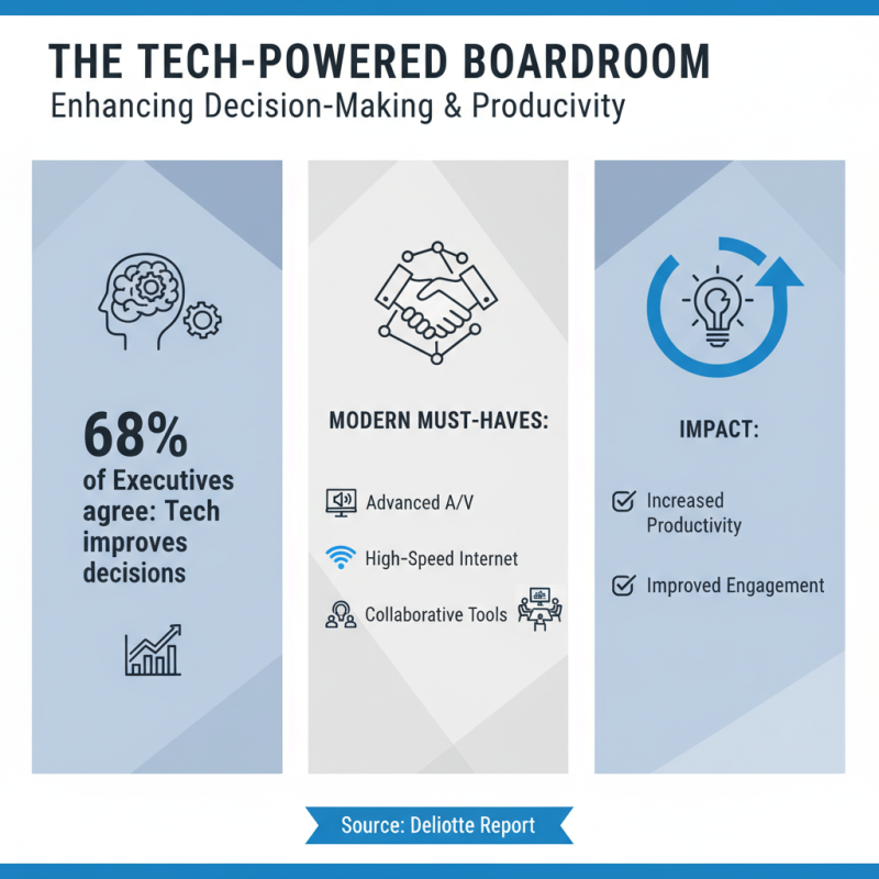 2026 Best Executive Boardroom Styles for Modern Businesses?