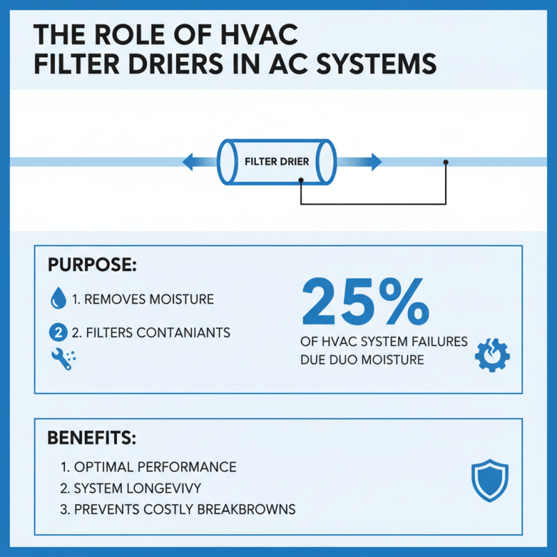 China Best HVAC Filter Drier for Global Buyers?