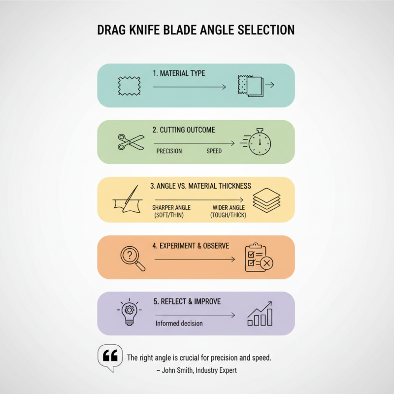 Best 5 Tips on Selecting Blade Angle for Drag Knife?