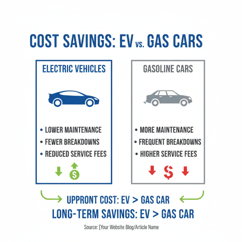 Top 10 Benefits of New Energy Cars for Global Buyers?