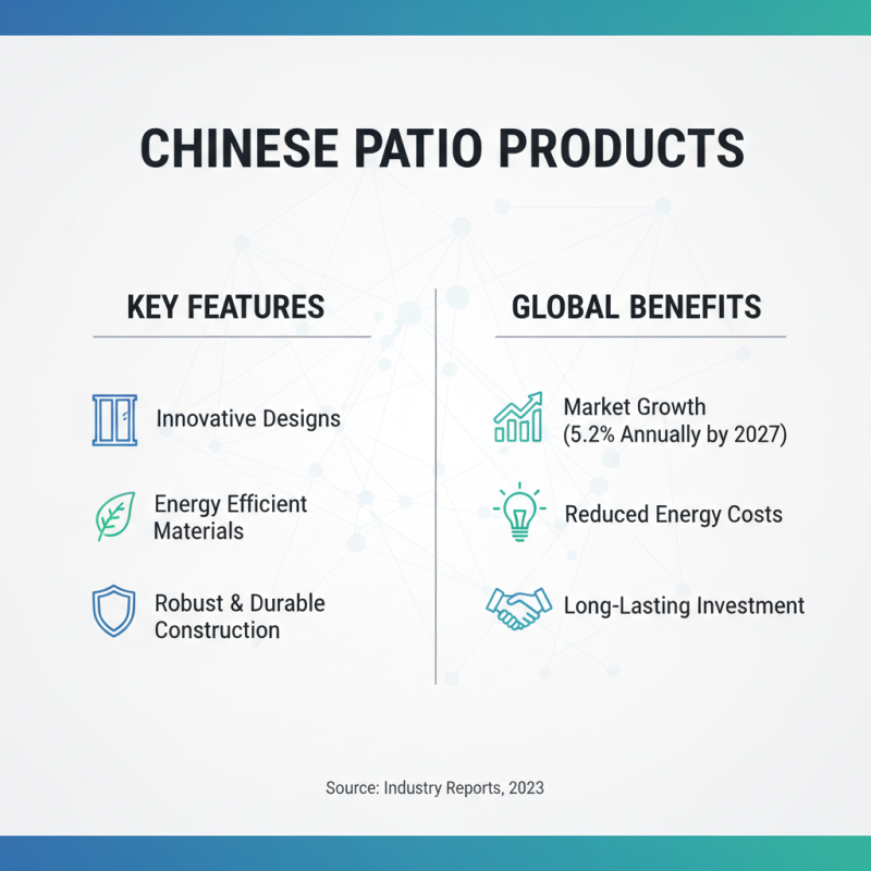 China Best Patio Doors and Windows for Global Buyers?