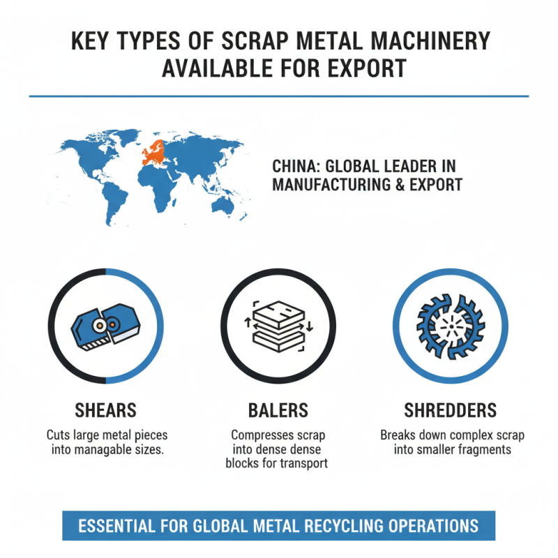 Top Scrap Metal Machinery in China for Global Buyers?