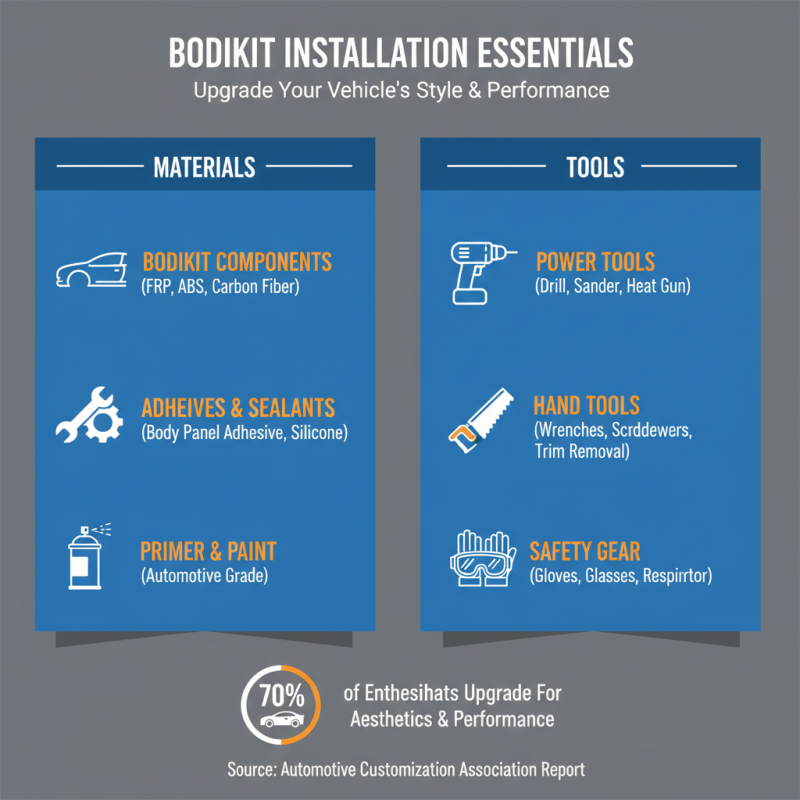 Top Car Bodikit Essentials for Your Vehicle Upgrade Guide?
