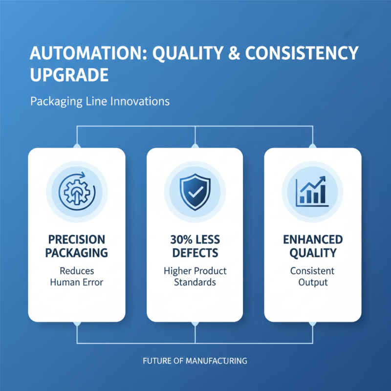 What are the Benefits of Fully Automated Packaging Lines?