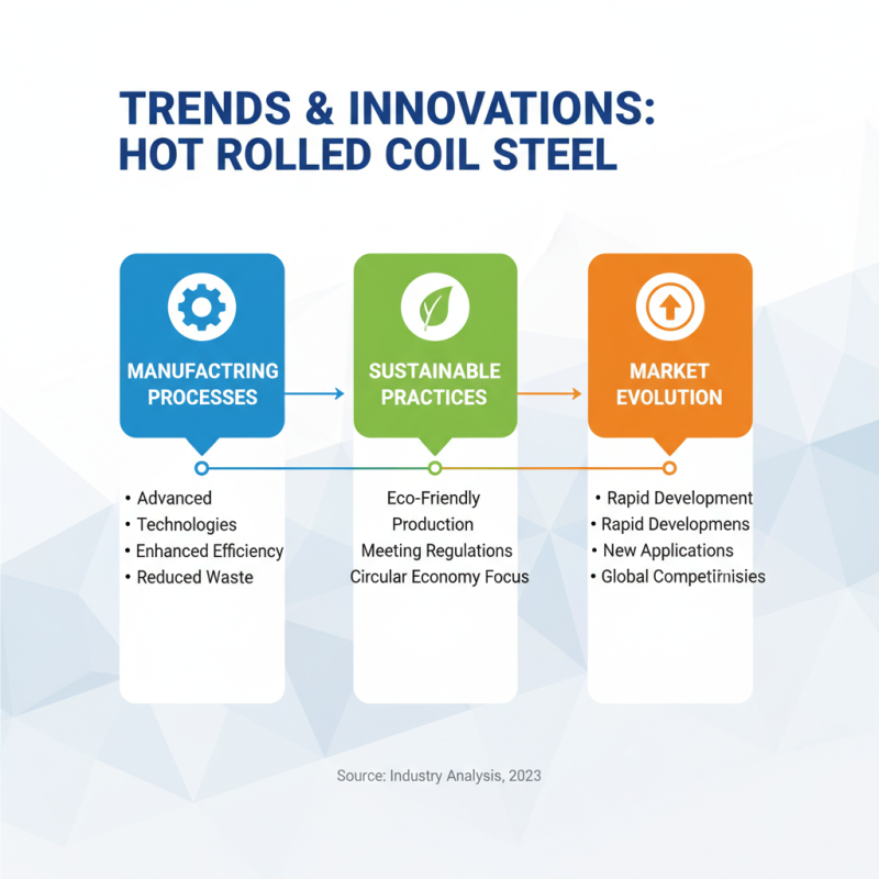 Best Hot Rolled Coil Steel Suppliers for Global Buyers?