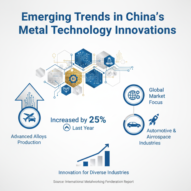 Top 10 China Metal Technology Innovations for Global Buyers?
