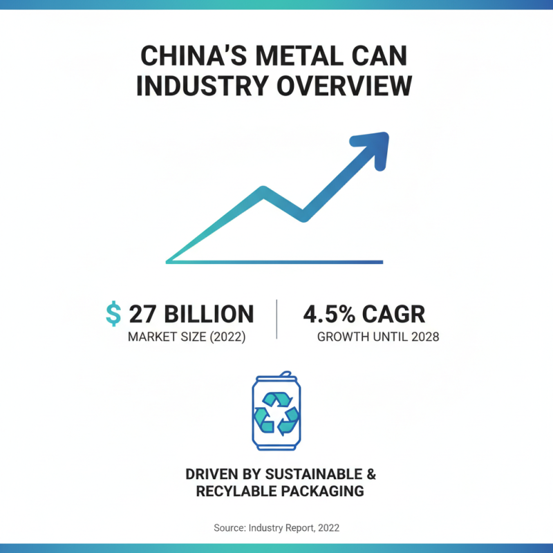 Top 10 Metal Cans Suppliers in China for Global Buyers?