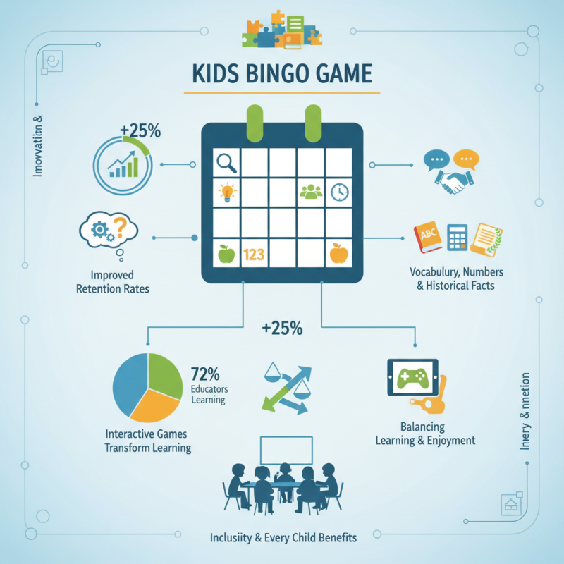 Best Kids Bingo Game Ideas for Fun and Learning in 2026?