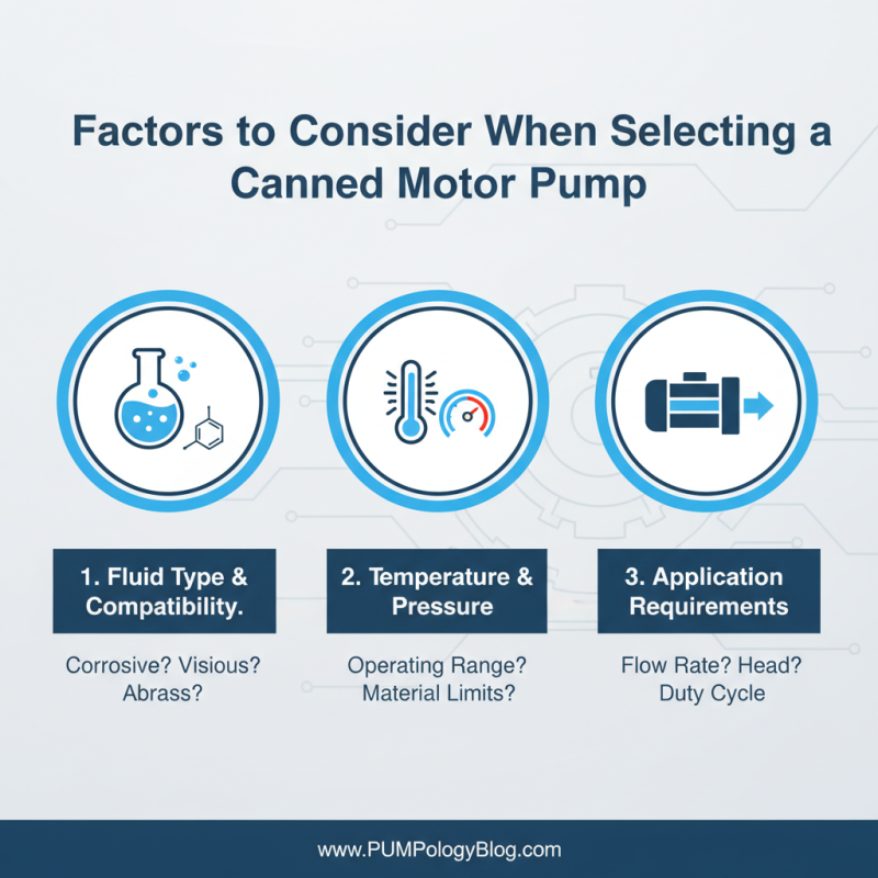 Why Choose Canned Motor Pump for Your Industrial Needs?