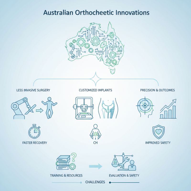 Top Australian Orthopaedic Innovations Transforming Patient Care?