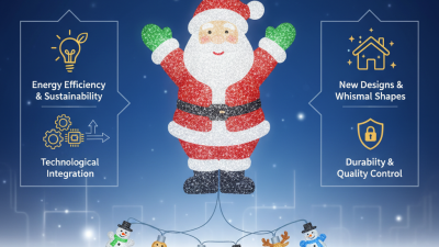 China Top Blow Molded Christmas Lights Trends and Innovations?