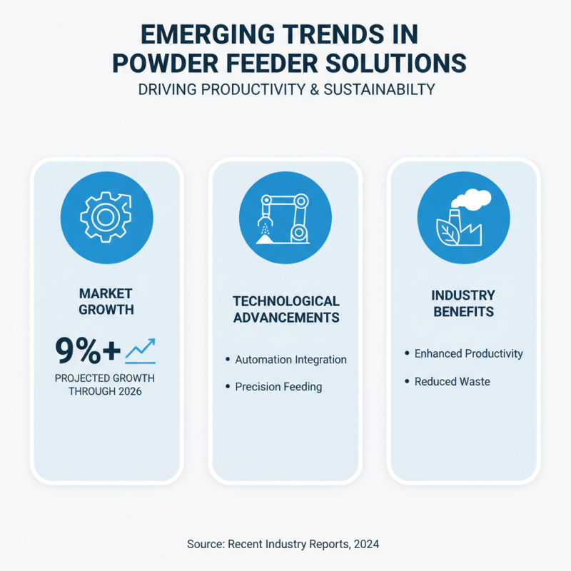 Top Powder Feeder Solutions for Global Buyers 2026?