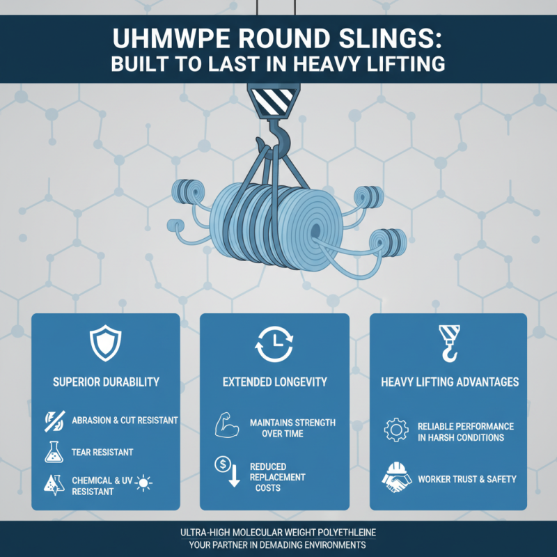 What are the Benefits of Uhmwpe Round Sling for Heavy Lifting?