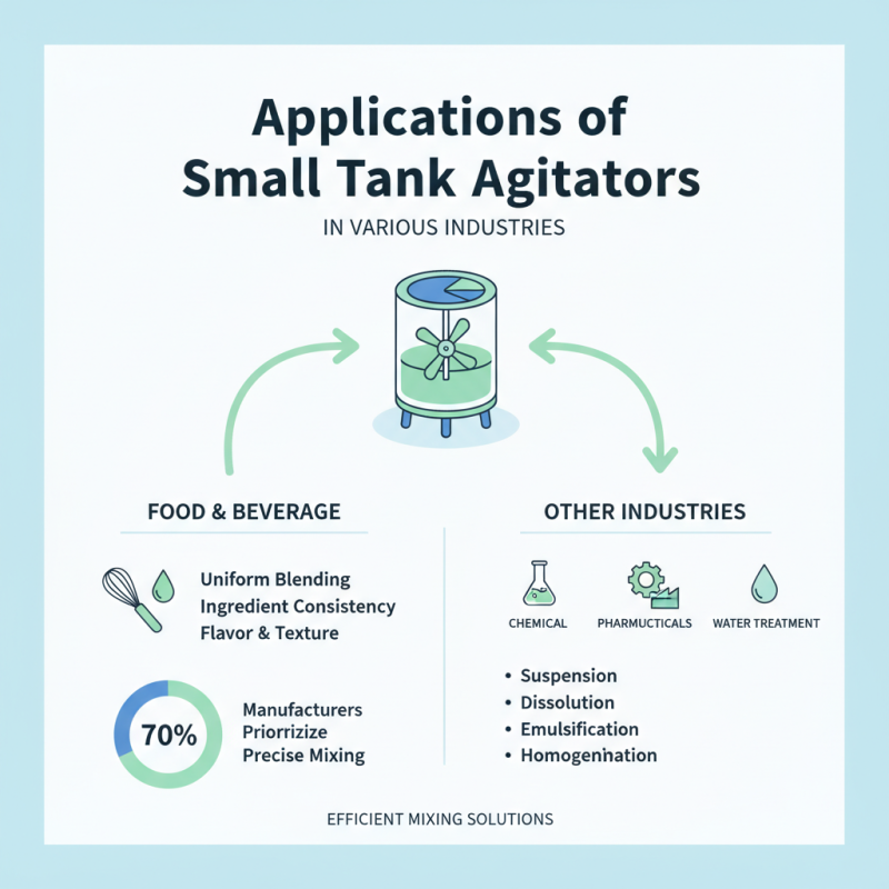 China Best Small Tank Agitator for Efficient Mixing Solutions?